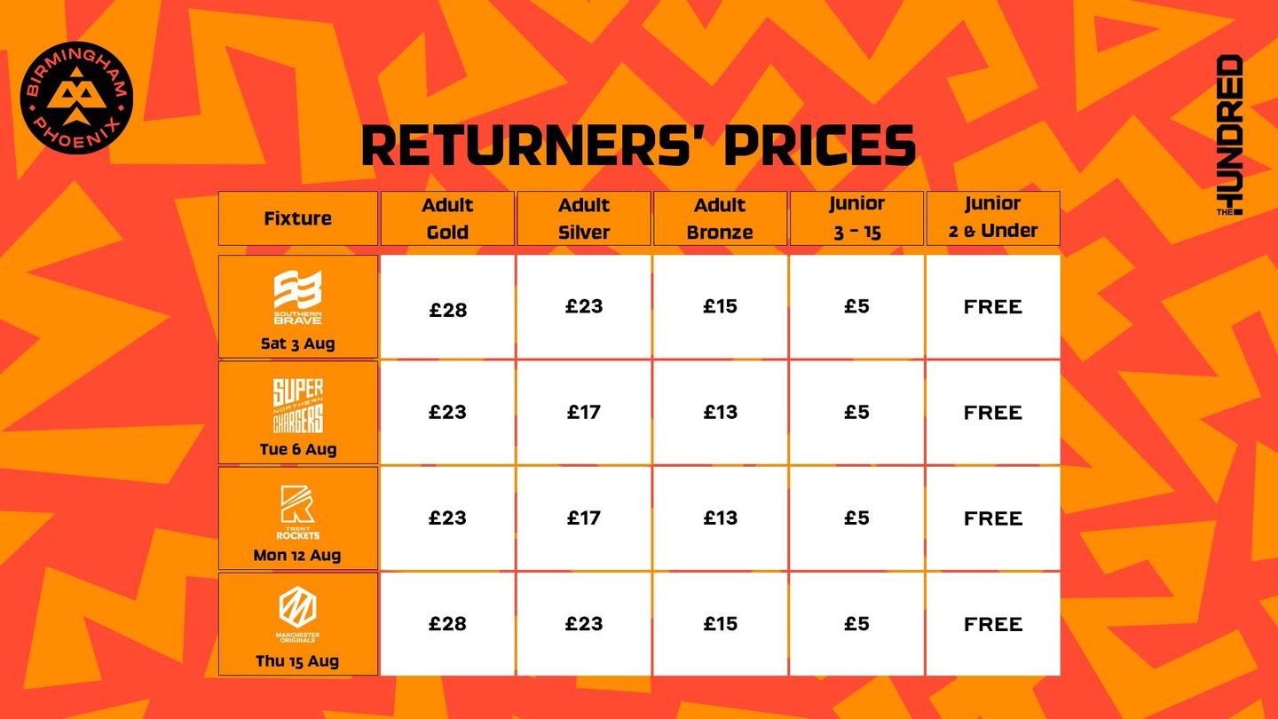 Birmingham Phoenix Returners Ticket Prices 2024