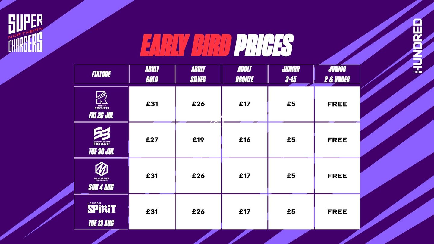 Northern Superchargers Early Bird Ticket Prices 2024