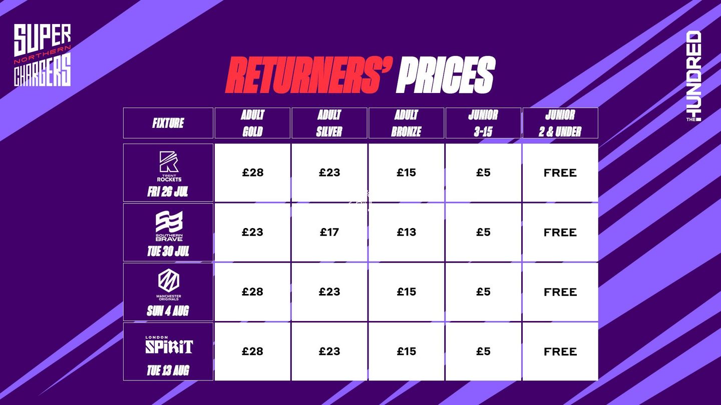 Northern Superchargers Returners Ticket Prices 2024