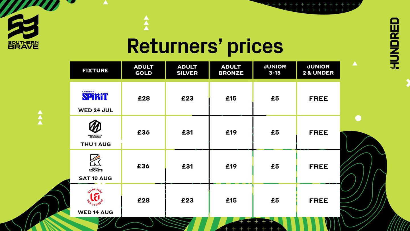 Southern Brave Returners Ticket Prices 2024