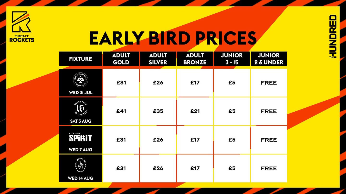 Trent Rockets Early Bird Ticket Prices 2024