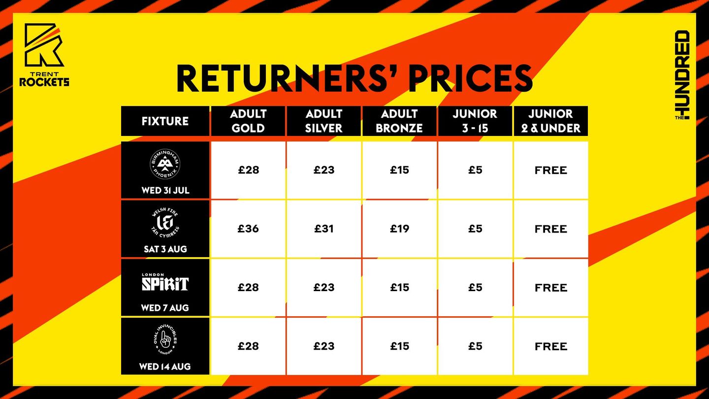 Trent Rockets Returners Ticket Prices 2024